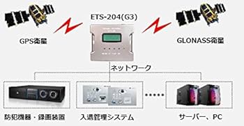 NTP サーバー Amazon | ハイビジョンテック GPS小型NTPタイムサーバー ETS-204